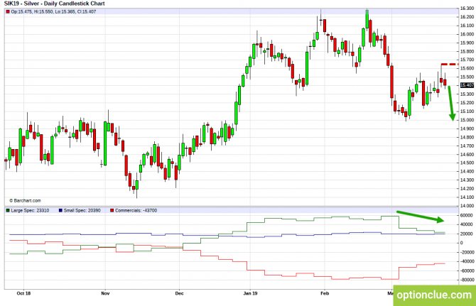       COT  25  29  (ESH18, XAUUSD, XAGUSD)