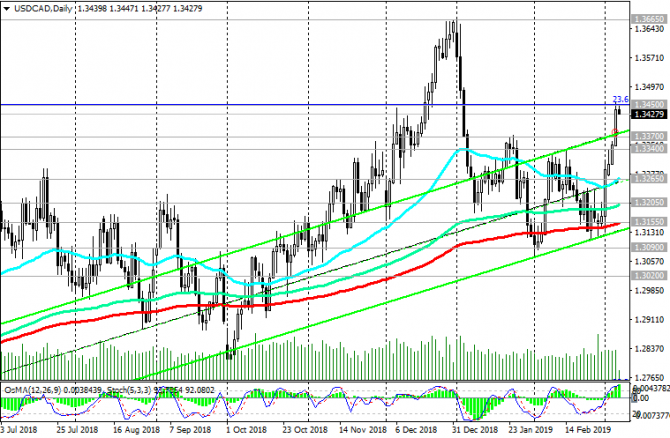 USD/CAD:         