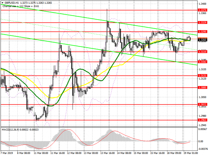 GBP/USD: план на европейскую сессию 19 марта. Торговля по фунту может продолжиться в боковом канале с преимуществом продавцов GBP/USD: план на европейскую сессию 19 марта. Торговля по фунту может продолжиться в боковом канале с преимуществом продавцов