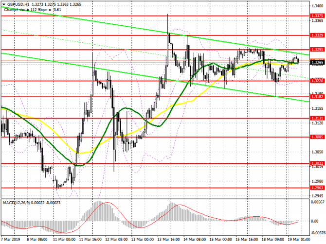 GBP/USD:     19 .           