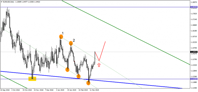 USD    .       FOMC!