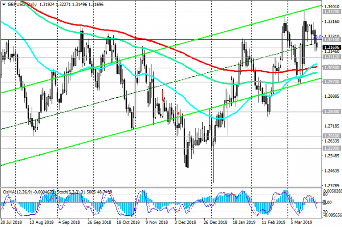 GBP/USD: Банка Англии не преподнесет сюрпризов GBP/USD: Банка Англии не преподнесет сюрпризов