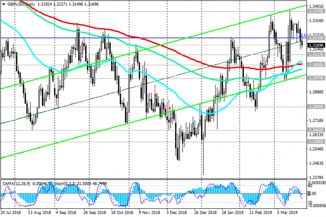 GBP/USD:     