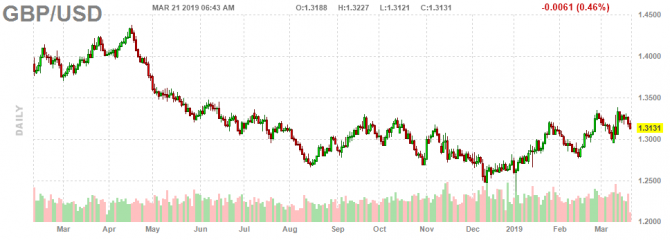 Пара GBP/USD нервно ждет начала саммита ЕС Пара GBP/USD нервно ждет начала саммита ЕС