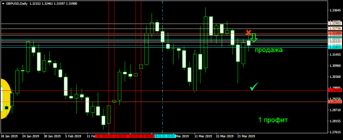 GBPUSD-сигнал на продажу-с опозданием GBPUSD-сигнал на продажу-с опозданием