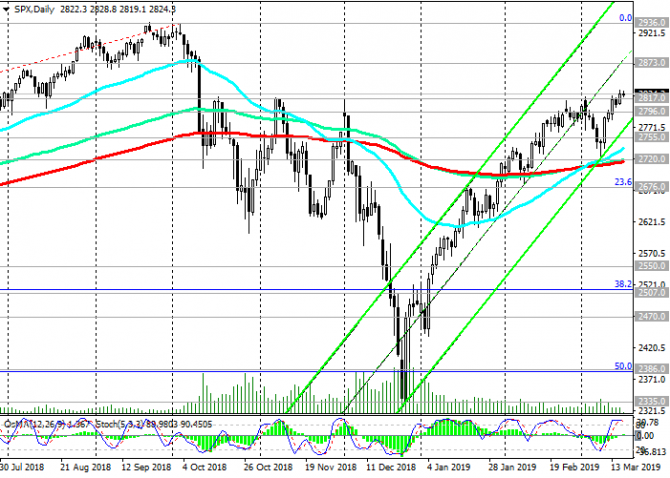 S&P500:       