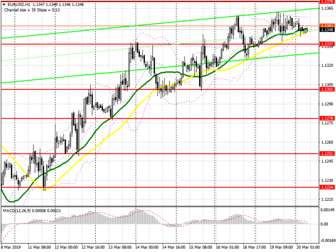 EUR/USD:     20 .         