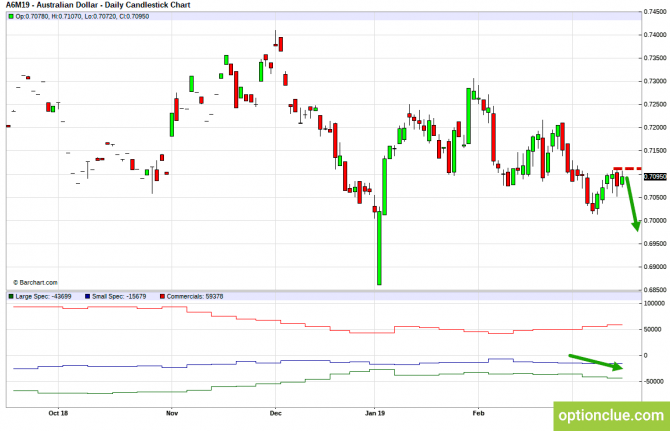 Еженедельный обзор рынка с учётом данных COT на 18 — 22 марта (GBPUSD, USDJPY, AUDUSD, NZDUSD) Еженедельный обзор рынка с учётом данных COT на 18 — 22 марта (GBPUSD, USDJPY, AUDUSD, NZDUSD)