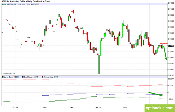       COT  18  22  (GBPUSD, USDJPY, AUDUSD, NZDUSD)