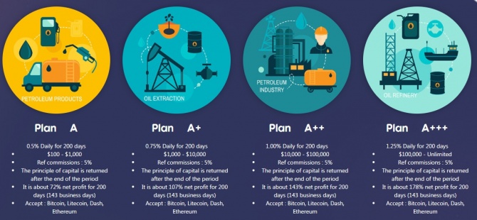 Oilinv - новый низкопроцентный проект добавлен на портал с доходностью от 0.5% в день Oilinv - новый низкопроцентный проект добавлен на портал с доходностью от 0.5% в день