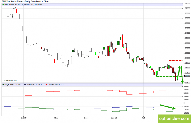 Еженедельный обзор рынка с учётом данных COT на 11 — 15 марта (DXY, EURUSD, USDCHF) Еженедельный обзор рынка с учётом данных COT на 11 — 15 марта (DXY, EURUSD, USDCHF)
