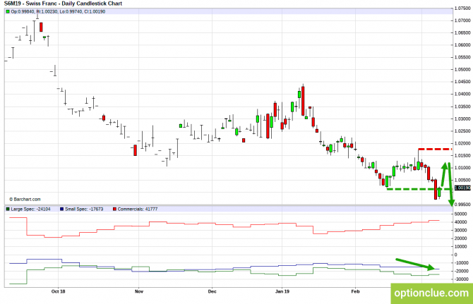       COT  11  15  (DXY, EURUSD, USDCHF)