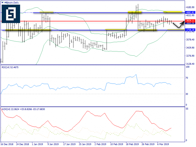   BTC/USD  13 , 2019