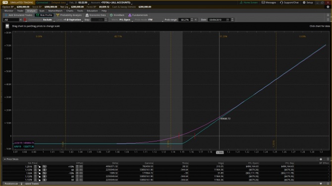 Как открыть демо счёт для торговли биржевыми опционами в thinkorswim Как открыть демо счёт для торговли биржевыми опционами в thinkorswim