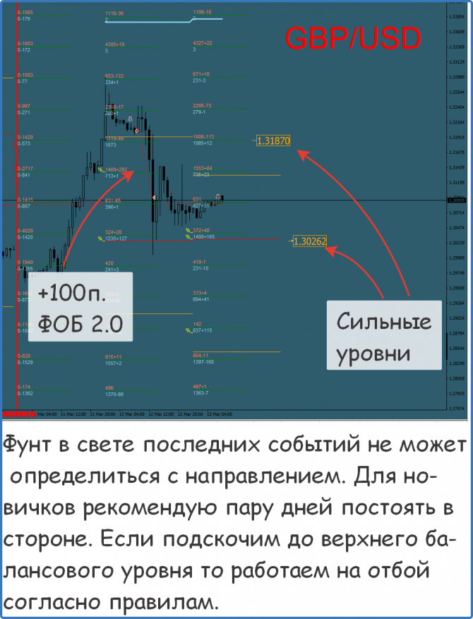 Мастерская Трейдера Альберта Бурага Мастерская Трейдера Альберта Бурага