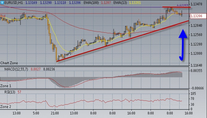 Нефть готовится к прыжку. Нефть готовится к прыжку.