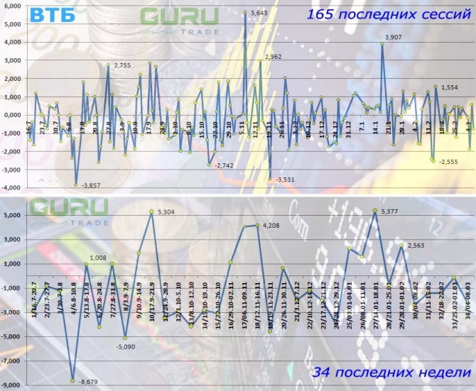 «Финам» поднимает статус акций ВТБ до «покупать» «Финам» поднимает статус акций ВТБ до «покупать»