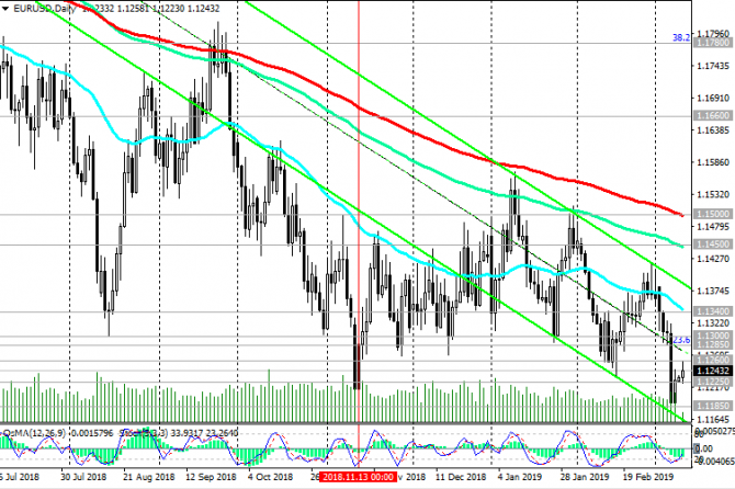 EUR/USD:    