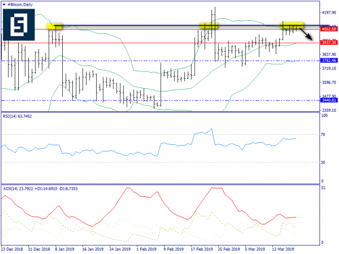   BTC/USD   20 , 2019