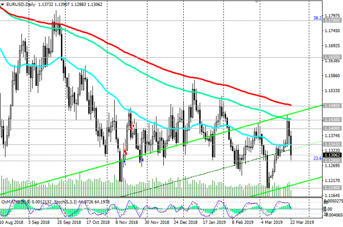 EUR/USD: европейская экономика замедляется EUR/USD: европейская экономика замедляется