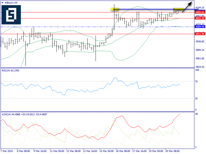   BTC/USD  22 , 2019