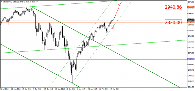 USD    .       FOMC!