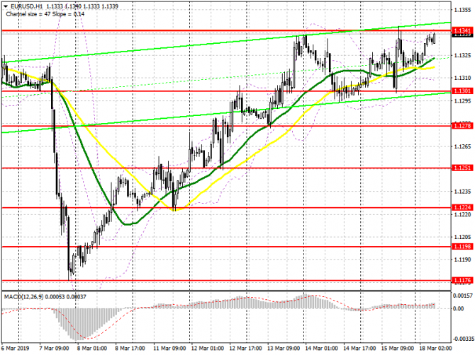 EUR/USD: план на европейскую сессию 18 марта. Боковой канал образован. Преимущество остается за покупателями евро EUR/USD: план на европейскую сессию 18 марта. Боковой канал образован. Преимущество остается за покупателями евро