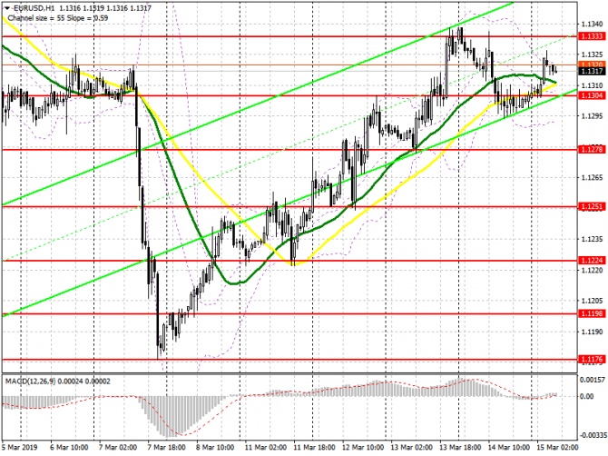 EUR/USD: план на европейскую сессию 15 марта. Евро пытается из последних сил. Данные по инфляции могут оказать давление на пару EUR/USD: план на европейскую сессию 15 марта. Евро пытается из последних сил. Данные по инфляции могут оказать давление на пару