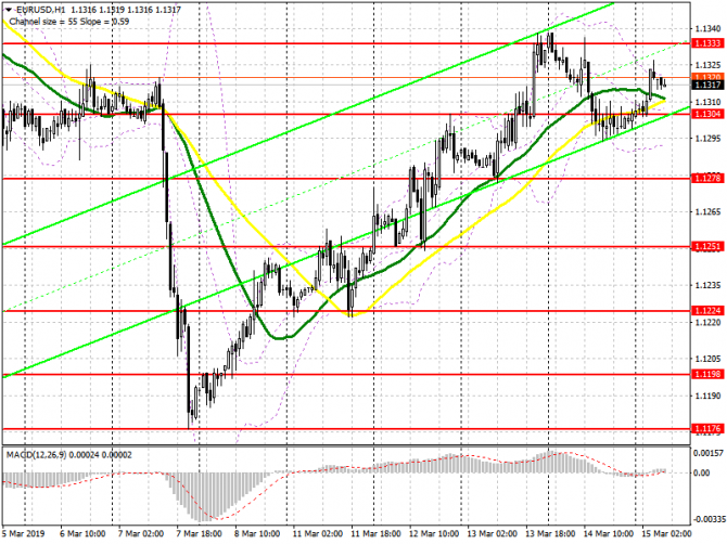 EUR/USD:     15 .     .        