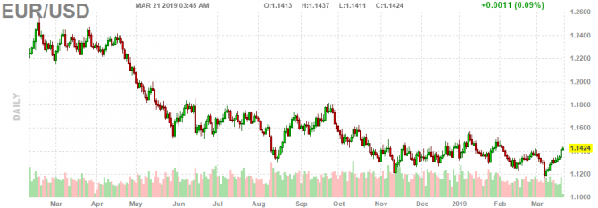   FOMC   EUR/USD   1.14