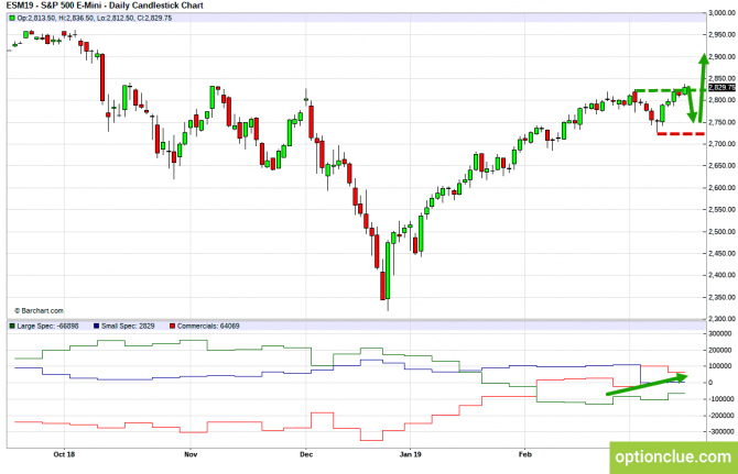       COT  18  22  (ESH18, XAUUSD, XAGUSD)