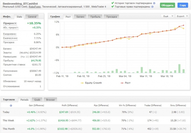 BTCash Bot -    5  +10.35%