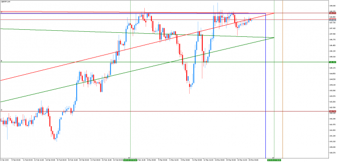 LevelForecast, свежий взгляд на GBPJPY LevelForecast, свежий взгляд на GBPJPY
