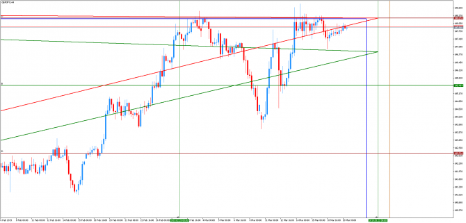 LevelForecast,    GBPJPY