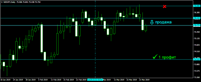 NZDJPY-  