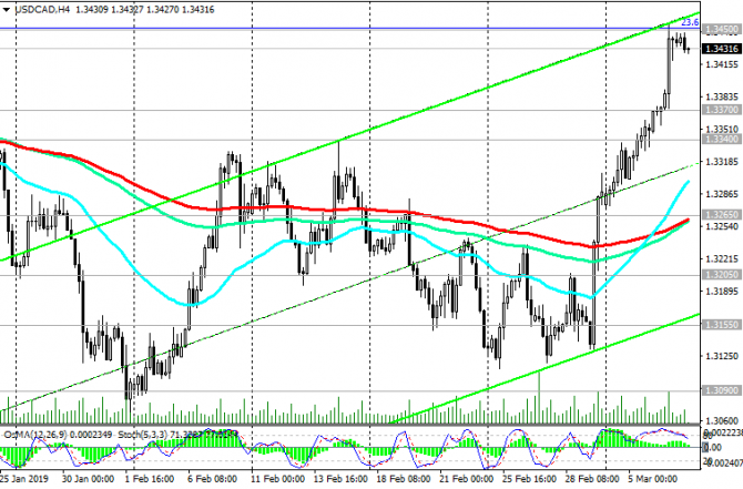 USD/CAD: Заявление Банка Канады имеет негативное значение для канадской валюты USD/CAD: Заявление Банка Канады имеет негативное значение для канадской валюты