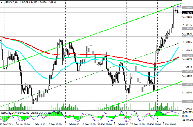 USD/CAD:         