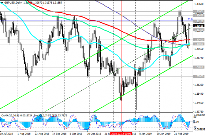 GBP/USD: голосование по Brexit – ключ в динамике фунта GBP/USD: голосование по Brexit – ключ в динамике фунта