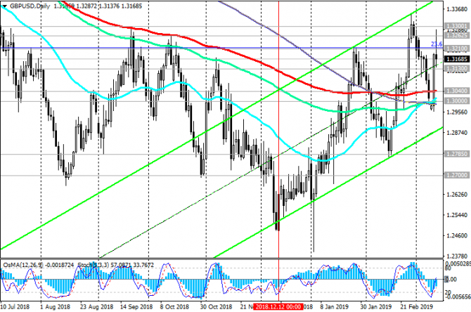 GBP/USD:   Brexit     