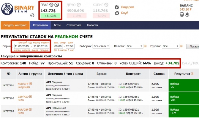 +31.93% за день — новый рекорд! Рекомендации на 12.03.2019 +31.93% за день — новый рекорд! Рекомендации на 12.03.2019