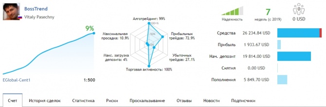 +31.93% за день — новый рекорд! Рекомендации на 12.03.2019 +31.93% за день — новый рекорд! Рекомендации на 12.03.2019
