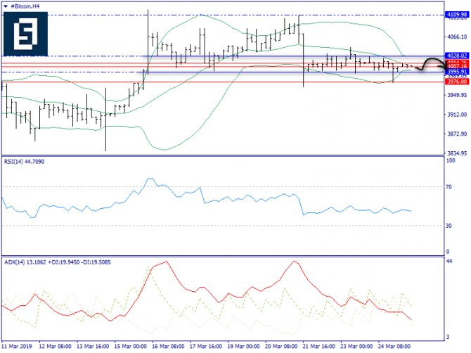   BTC/USD  25 , 2019