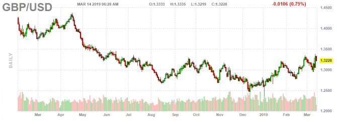  GBP/USD      Brexit 