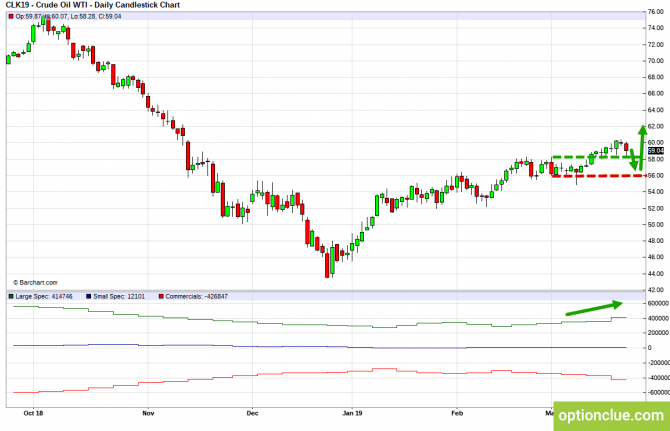       COT  25  29  (CLH18, USDCAD, USDRUB)