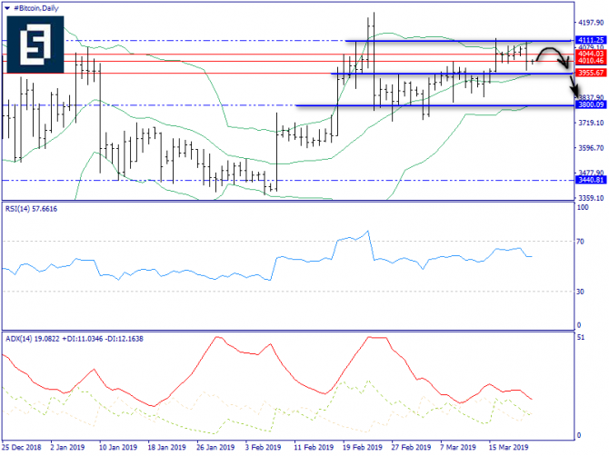   BTC/USD  22 , 2019