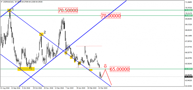 USD    .       FOMC!