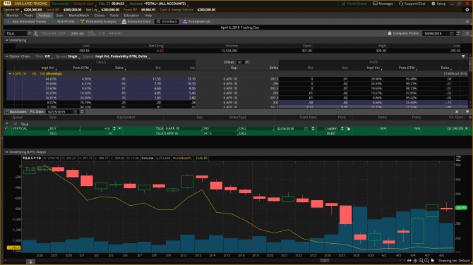 Как открыть демо счёт для торговли биржевыми опционами в thinkorswim Как открыть демо счёт для торговли биржевыми опционами в thinkorswim