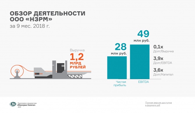 Аналитическое покрытие по деятельности «НЗРМ» за 9 мес. 2018 г. Аналитическое покрытие по деятельности «НЗРМ» за 9 мес. 2018 г.