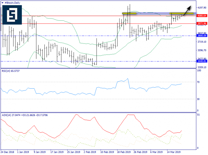   BTC/USD  21 , 2019