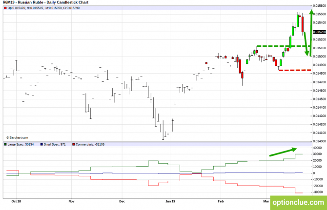       COT  25  29  (CLH18, USDCAD, USDRUB)